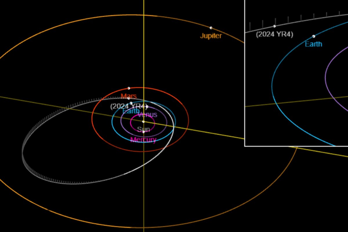 orbita di yr4 