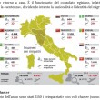 Clandestini, irregolari? L'Italia ne ha rimpatriato uno su due, nel 2014-2015