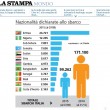 Clandestini, irregolari? L'Italia ne ha rimpatriato uno su due, nel 2014-2015