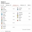 Serie A streaming diretta tv dove vedere 31 giornata_6