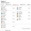 Serie A streaming diretta tv dove vedere 31 giornata_2