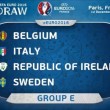 euro-2016-girone-e-italia