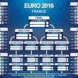 euro-2016-tabellone-completo-partite-gironi