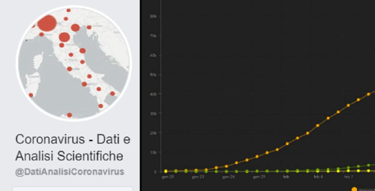 Coronavirus in Italia: i casi aumentano ma il contagio rallenta. Lo studio sui dati degli ultimi cinque giorni