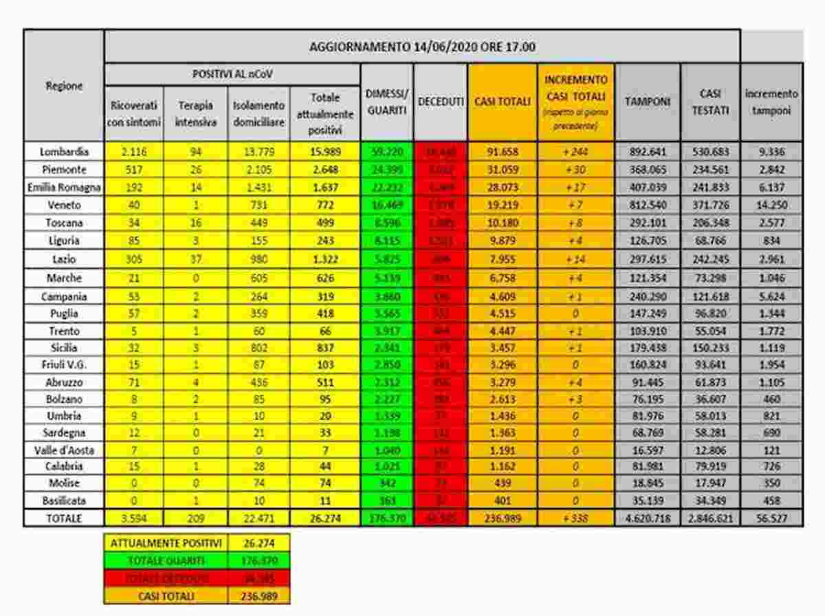 coronavirus in italia