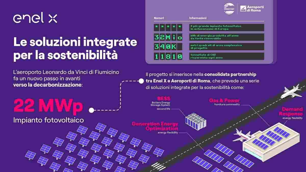 enel_x_aeroporto_fiumicino_impianto_Fotovoltaico