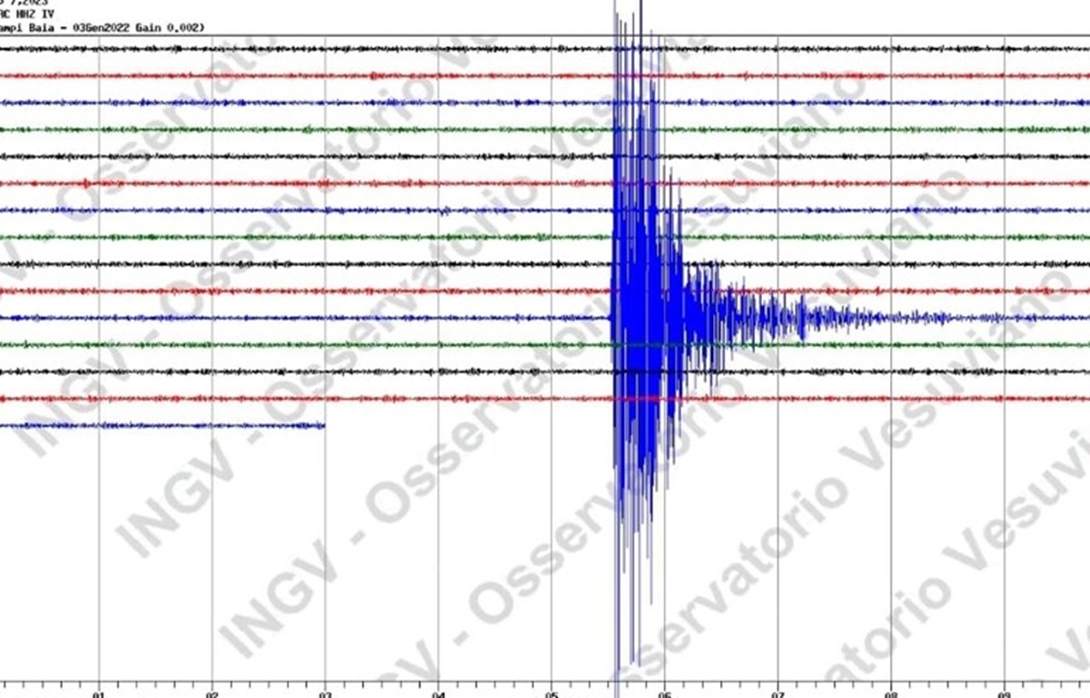 Terremoto Campi Flegrei, sciame sismico in corso: diverse scosse da stanotte a stamattina