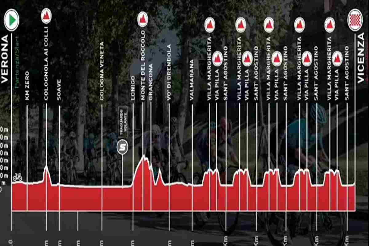 Il tragitto della corsa ciclistica Giro del Veneto