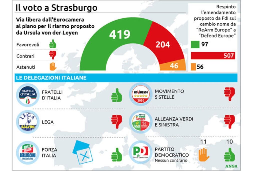 voto strasburgo riarmo ue