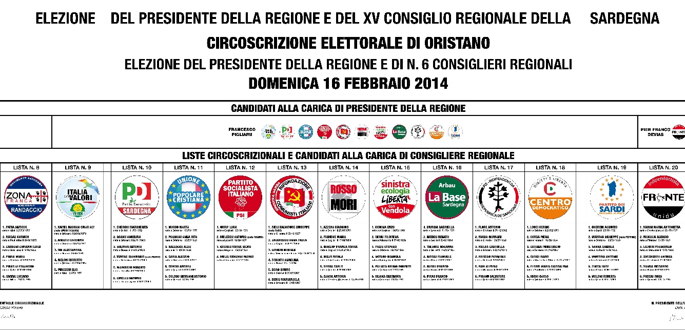 Elezioni regionali Sardegna 2014, Oristano: preferenze 