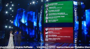 Festival di Sanremo, la classifica provvisoria della seconda serata